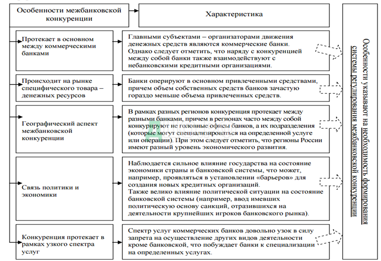 Реферат: Деятельность ломбардов как специфических кредитных учреждений